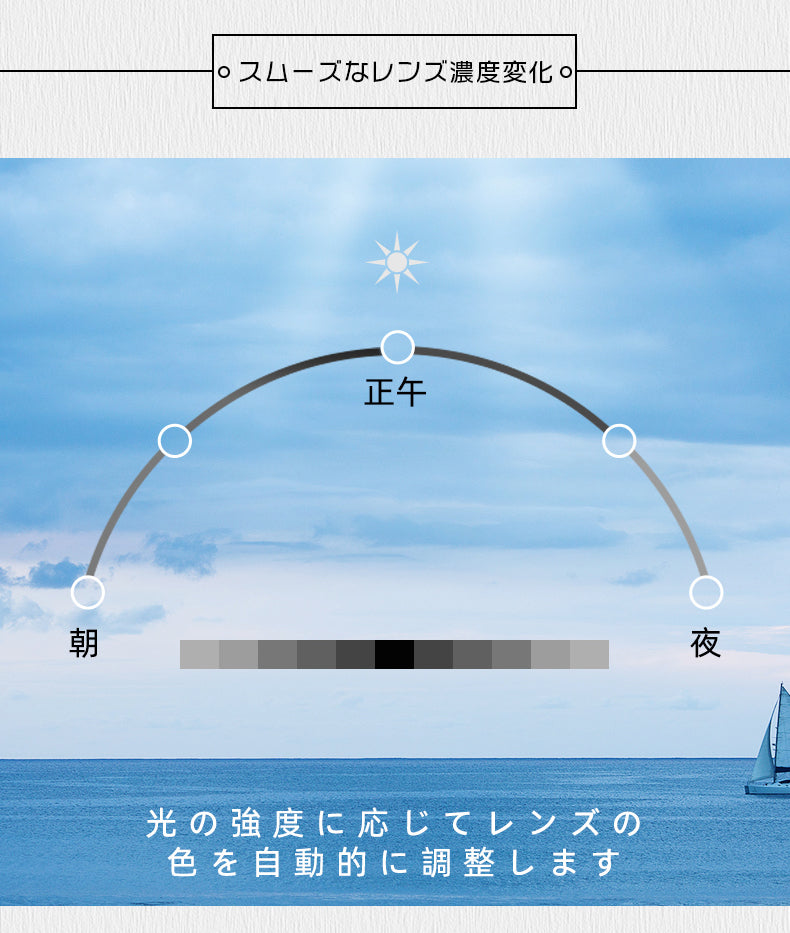WICUE eShades(イーシェイド)0.1秒瞬間調光サングラス・クリップオンタイプ